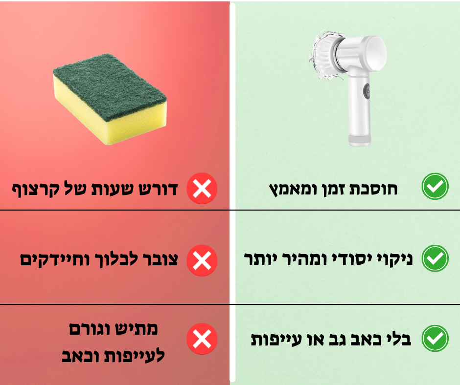 מברשת קרצוף חשמלית מבית DALVON